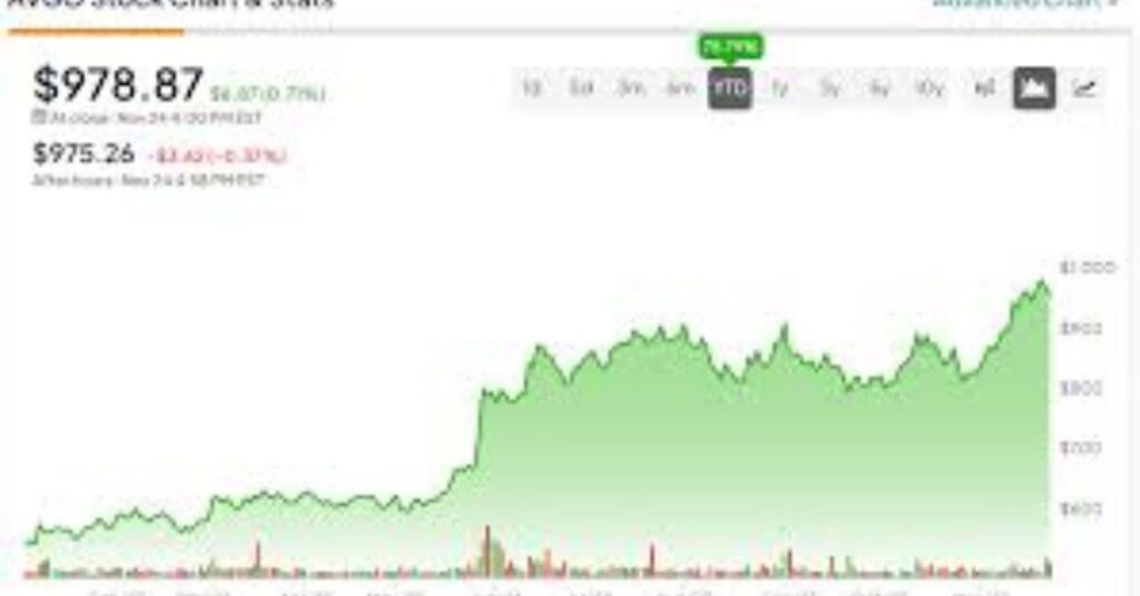 7 Reasons AVGO Stock Could Crush AMD MU and GOOG Who Will Win Top